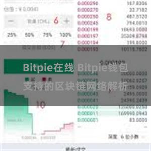 Bitpie在线 Bitpie钱包支持的区块链网络解析