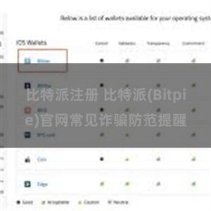 比特派注册 比特派(Bitpie)官网常见诈骗防范提醒