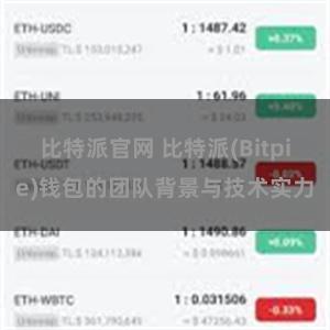 比特派官网 比特派(Bitpie)钱包的团队背景与技术实力