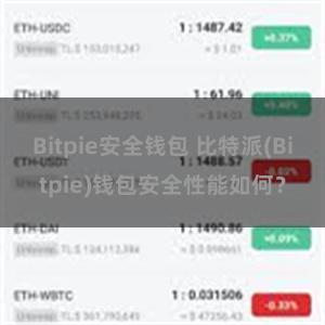 Bitpie安全钱包 比特派(Bitpie)钱包安全性能如何？