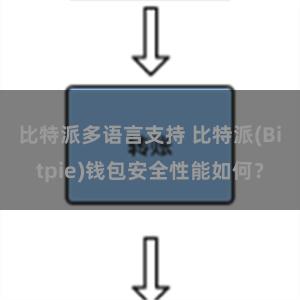 比特派多语言支持 比特派(Bitpie)钱包安全性能如何？