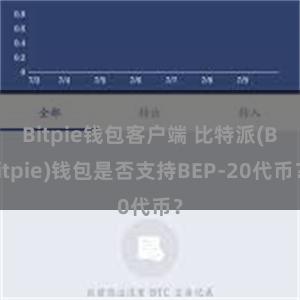 Bitpie钱包客户端 比特派(Bitpie)钱包是否支持BEP-20代币？