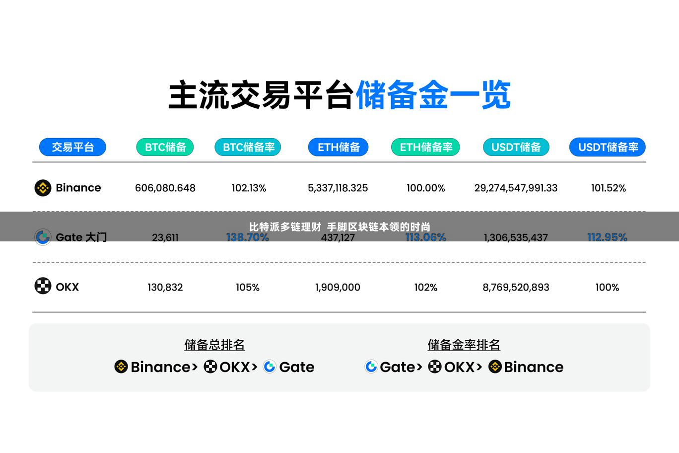 比特派多链理财  手脚区块链本领的时尚
